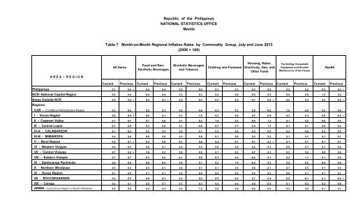 Republic of the Philippines NATIONAL STATISTICS OFFICE Manila ...