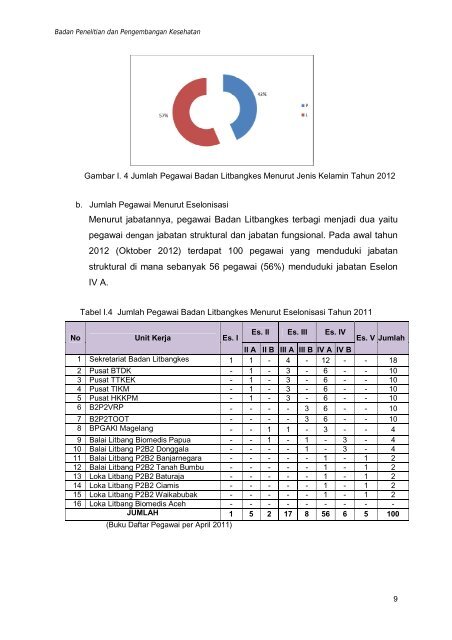 Laporan Tahunan Badan Litbangkes tahun 2012