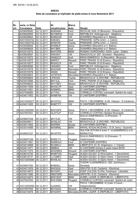 Data afisarii: 14.05.2012 (Anexa)