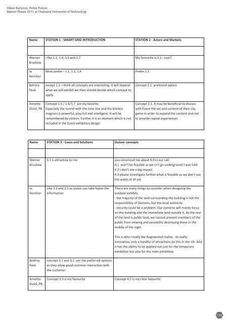 Thesis - Teknisk Design