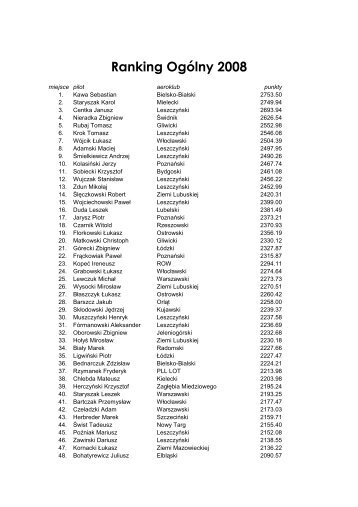 Ranking Ogólny 2008 - Lotnicza Polska