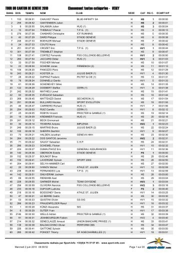 classement scratch - Klaus Hanke's Home Page - CERN