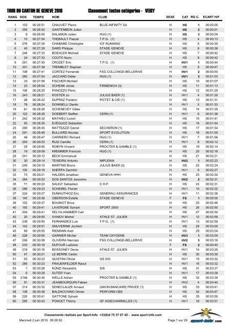 classement scratch - Klaus Hanke's Home Page - CERN