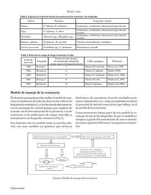 Contenido - Instituto de Investigaciones de Sanidad Vegetal