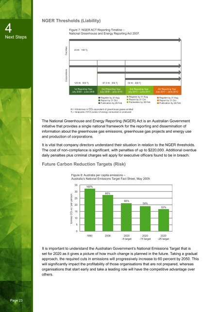 Greening Your Business Through Technology - WITSA