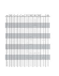 Carb Numerical Listing