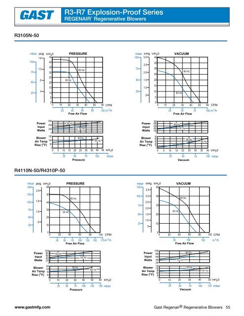 RegenairÂ® - Gast Manufacturing, Inc.