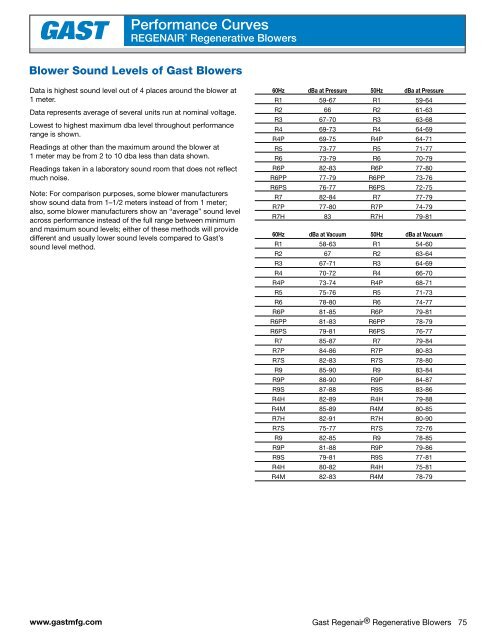 RegenairÂ® - Gast Manufacturing, Inc.