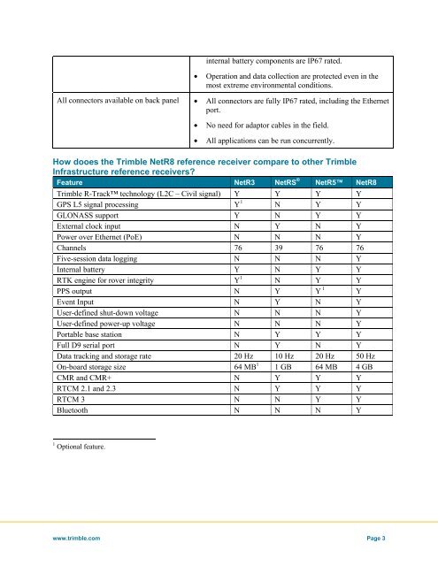 Trimble NetR8 GNSS Reference Receiver: Customer FAQs