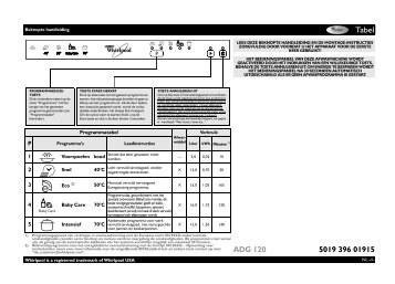 Whirlpool ADG120 volledig integreerbare vaatwasser ... - Wehkamp.nl
