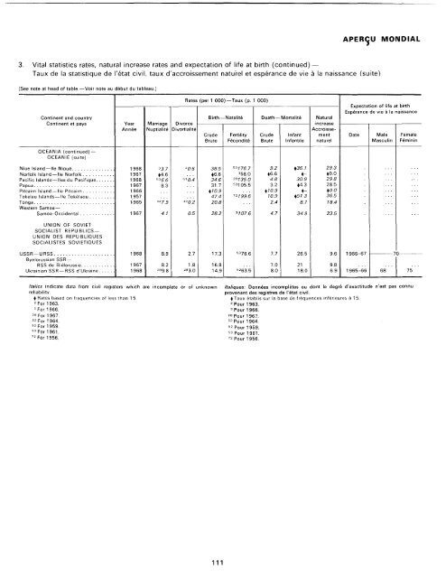 menage - Millennium Development Goals Indicators