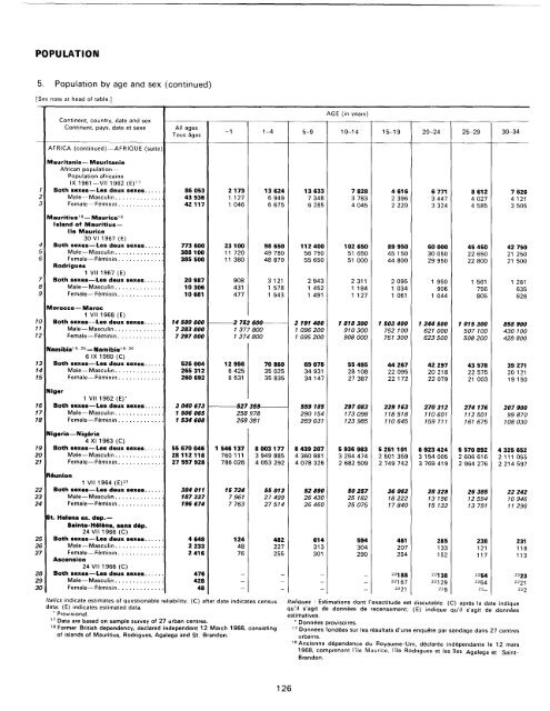 menage - Millennium Development Goals Indicators