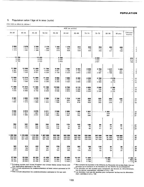 menage - Millennium Development Goals Indicators