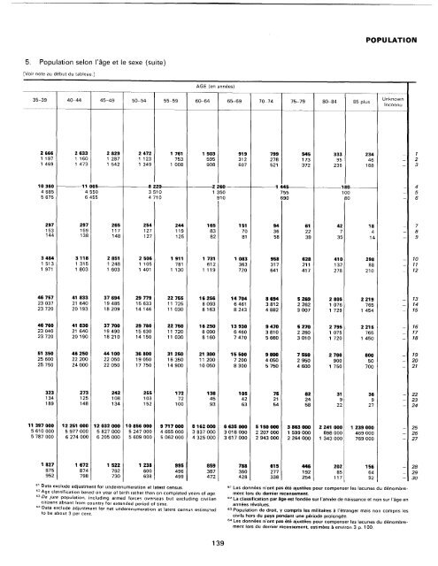 menage - Millennium Development Goals Indicators