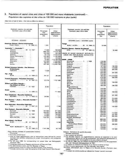 menage - Millennium Development Goals Indicators