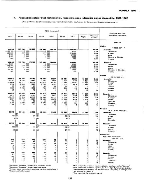 menage - Millennium Development Goals Indicators