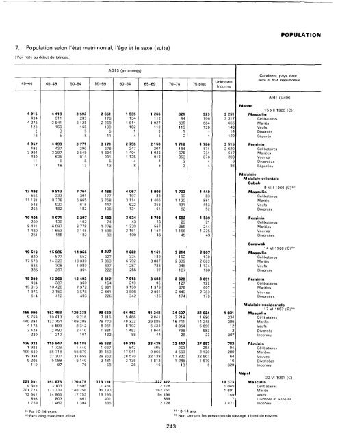 menage - Millennium Development Goals Indicators