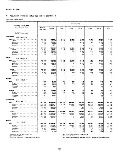 menage - Millennium Development Goals Indicators