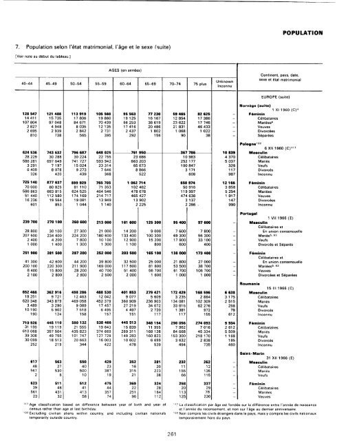 menage - Millennium Development Goals Indicators