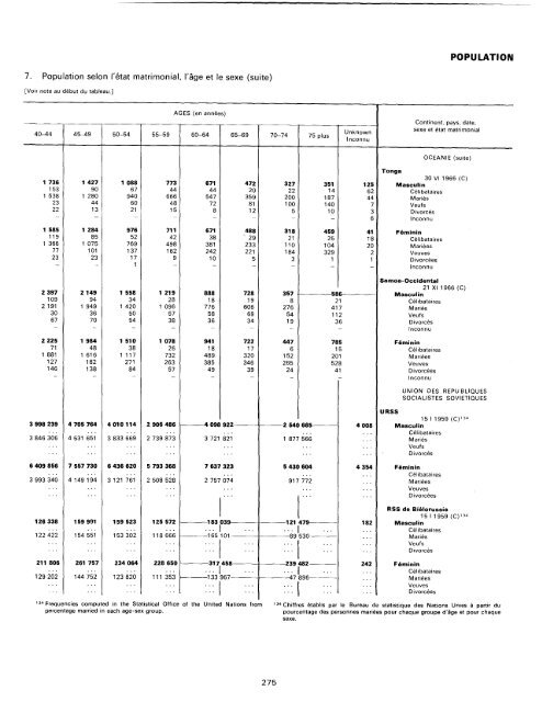 menage - Millennium Development Goals Indicators