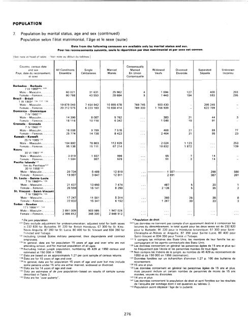 menage - Millennium Development Goals Indicators