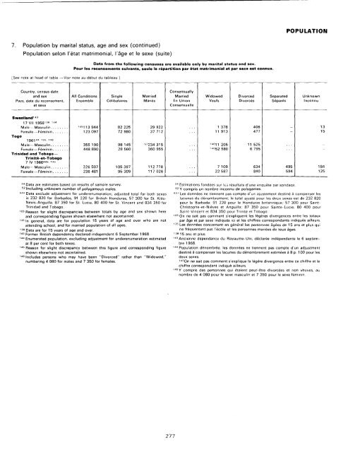 menage - Millennium Development Goals Indicators