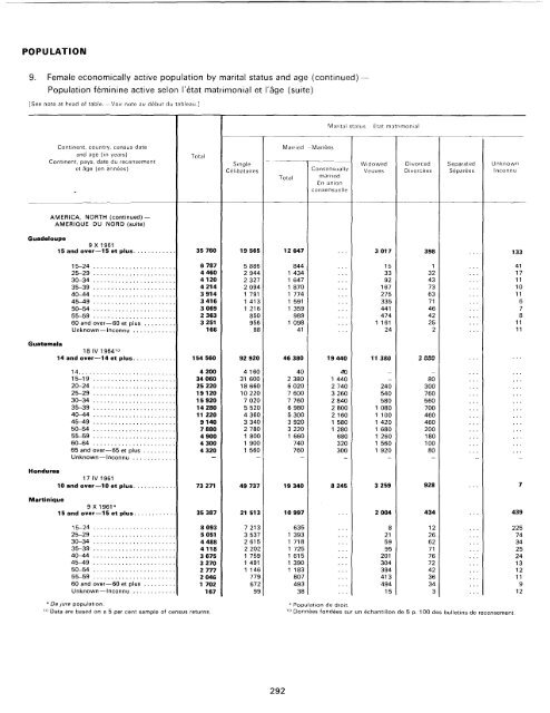 menage - Millennium Development Goals Indicators