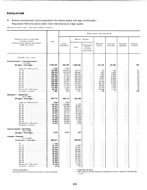 menage - Millennium Development Goals Indicators