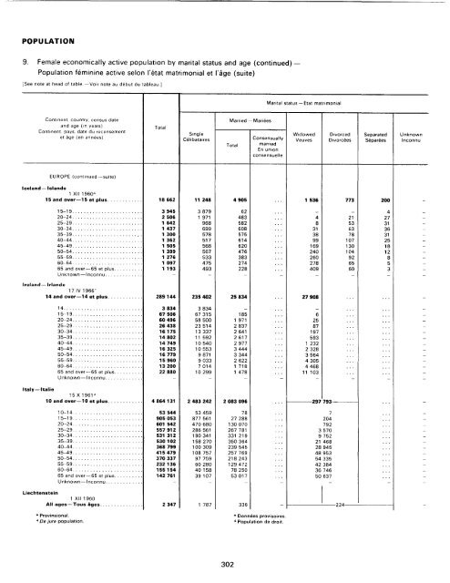 menage - Millennium Development Goals Indicators