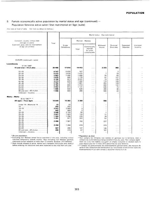 menage - Millennium Development Goals Indicators