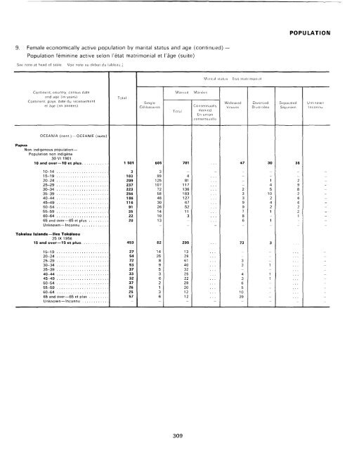 menage - Millennium Development Goals Indicators