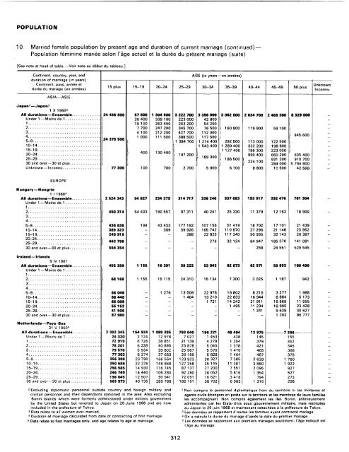 menage - Millennium Development Goals Indicators