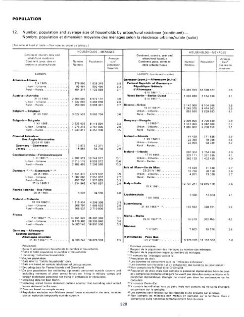 menage - Millennium Development Goals Indicators