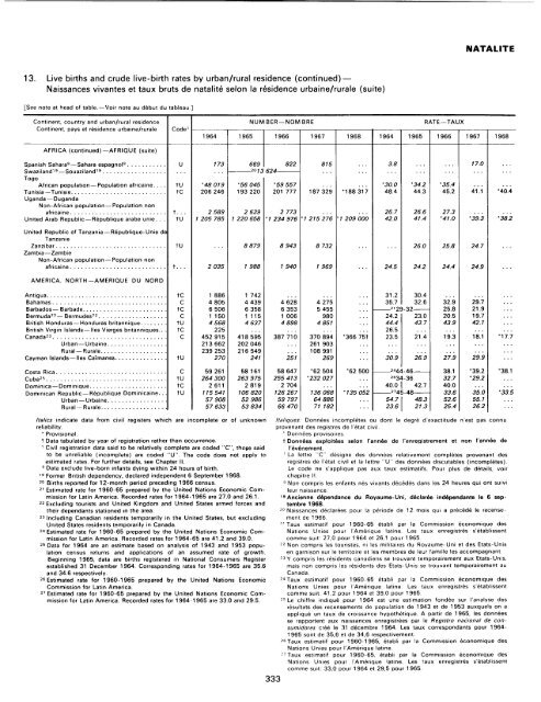 menage - Millennium Development Goals Indicators