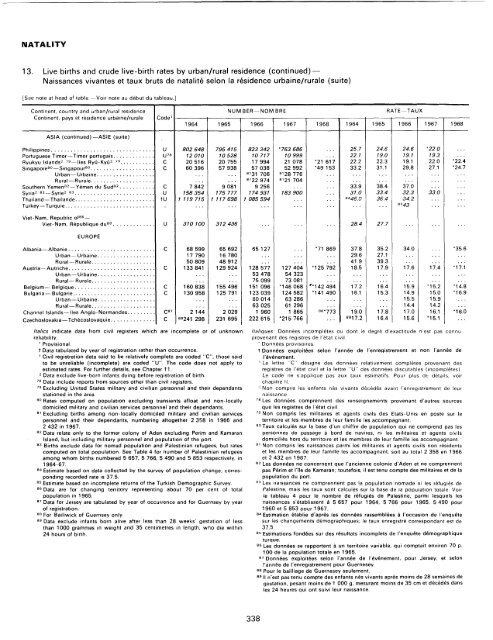 menage - Millennium Development Goals Indicators