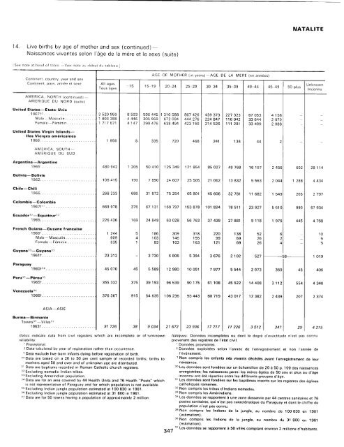 menage - Millennium Development Goals Indicators