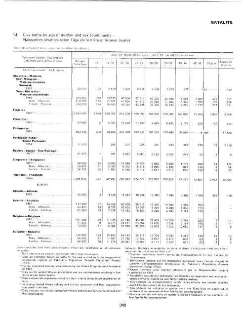 menage - Millennium Development Goals Indicators