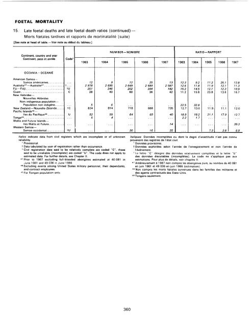 menage - Millennium Development Goals Indicators