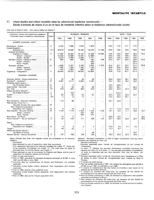 menage - Millennium Development Goals Indicators