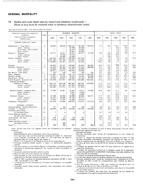 menage - Millennium Development Goals Indicators