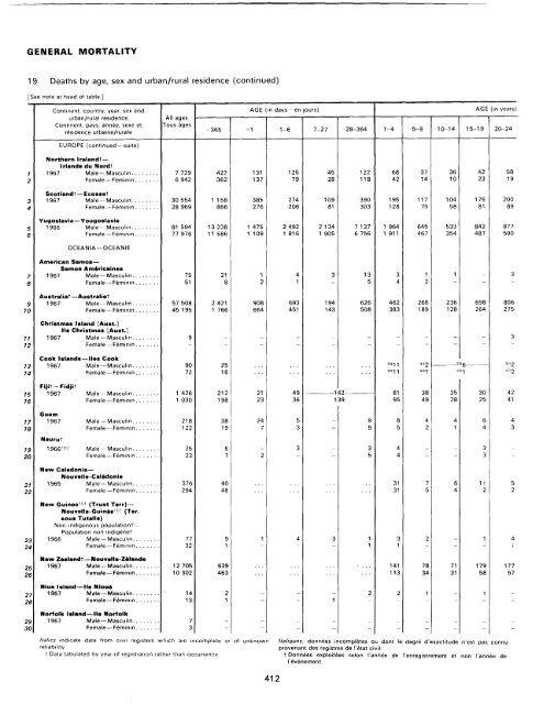 menage - Millennium Development Goals Indicators