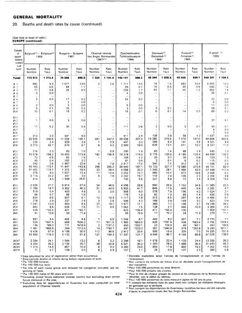 menage - Millennium Development Goals Indicators