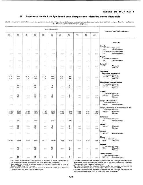 menage - Millennium Development Goals Indicators