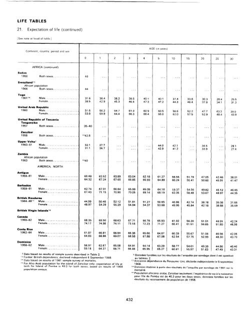 menage - Millennium Development Goals Indicators