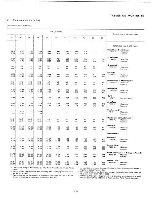 menage - Millennium Development Goals Indicators