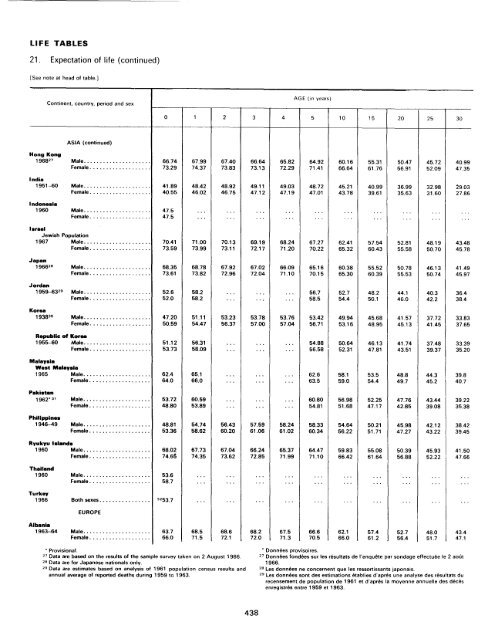 menage - Millennium Development Goals Indicators