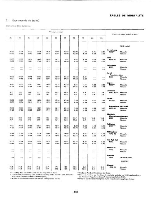 menage - Millennium Development Goals Indicators