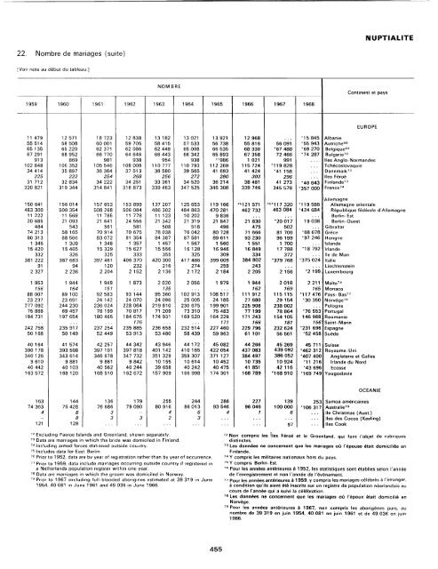 menage - Millennium Development Goals Indicators