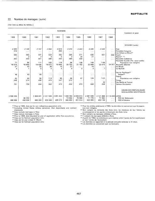 menage - Millennium Development Goals Indicators