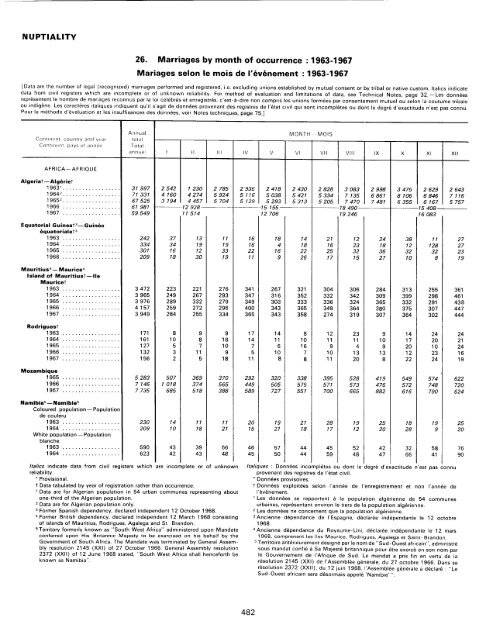 menage - Millennium Development Goals Indicators